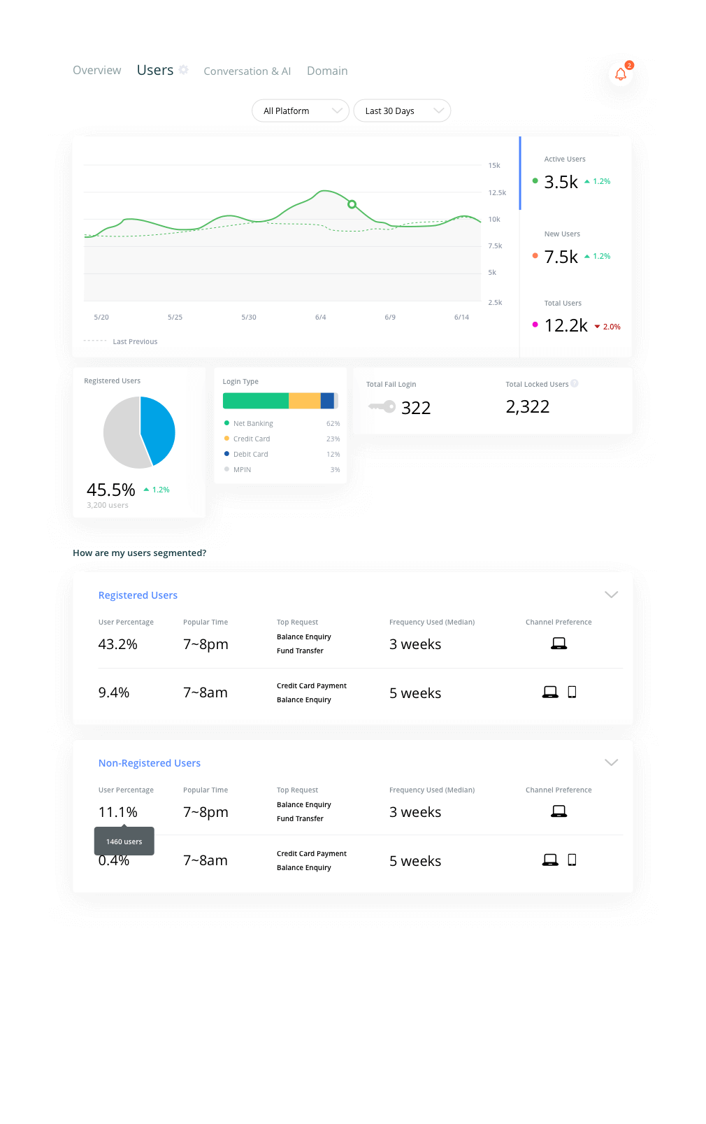 Analytics Dashboard 2